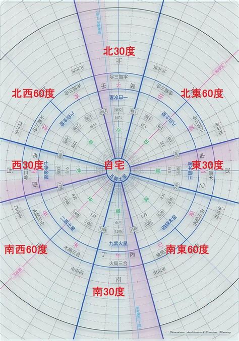 2023 風水 方位|吉方位計算機 (祐氣取り・方位取り) 